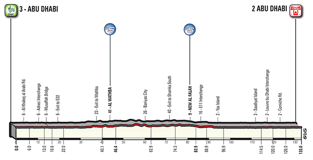 Abu Dhabi stage 3 profile